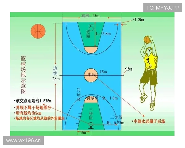 篮球三分线规则中得分有效性的具体判定依据与标准详解