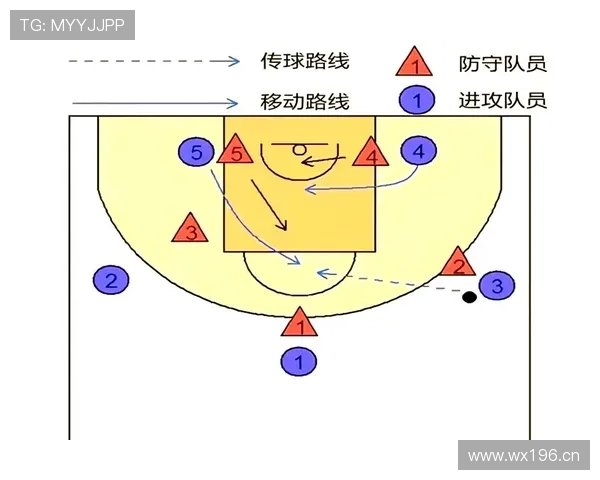篮球掩护犯规判定规则详解：判断合法与非法掩护的关键
