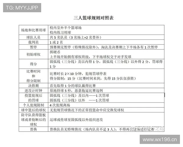篮球底线规则解析:发球时的位置限制与出界判定 篮球底线规则解析:发球时的位置限制与出界判定