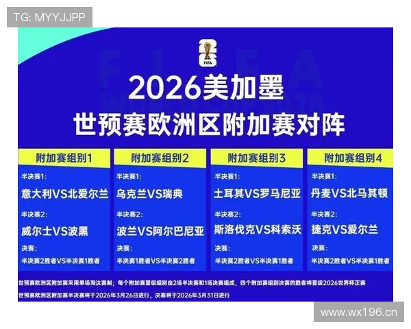 2026世界杯小组第三出线怎么算