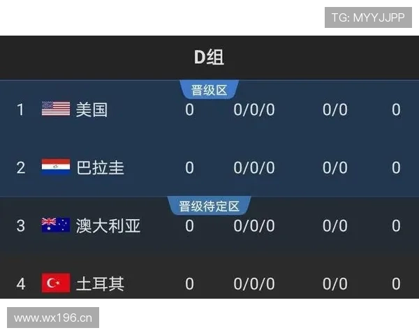 世界杯D组防守能力排行榜 世界杯D组防守能力排行榜