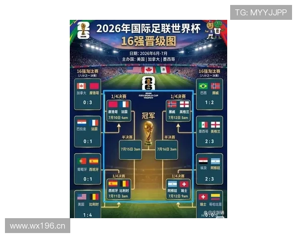 2026世界杯淘汰赛比分汇总:强队晋级与冷门并存 2026世界杯淘汰赛比分汇总:强队晋级与冷门并存